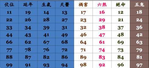 電話号碼吉凶|手機號碼測吉凶